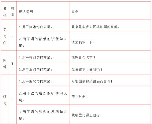 如何正确使用分号：分号用法全面解析及常见问题解答 3