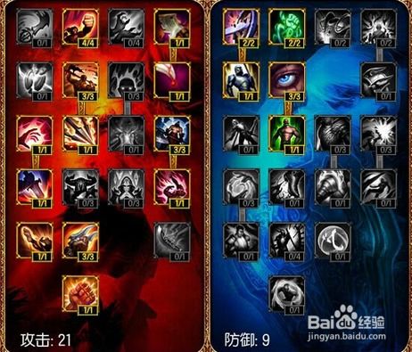 2015终极指南：LOL AP英雄天赋加点图与实战技巧解析 1