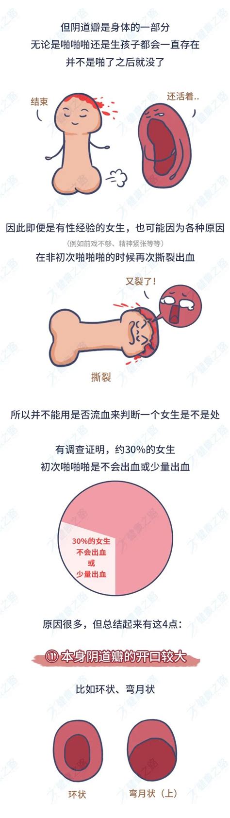 揭秘：处女膜的神秘功能与意义 3