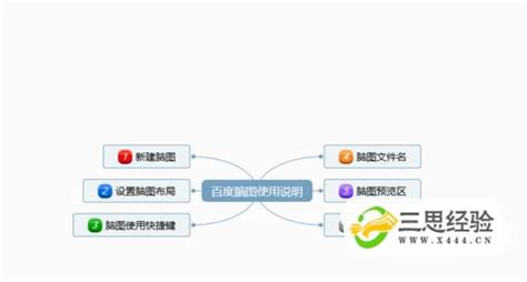 解锁百度脑图的高效使用秘籍 1