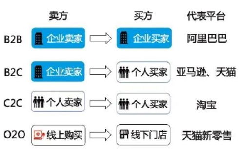 揭秘商业世界两大巨头：深入解析B2B与B2C模式的奥秘与差异 2