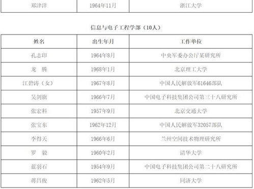 揭秘两院院士：科学巅峰的荣誉与级别解密 4