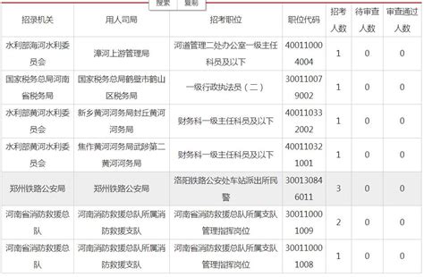 如何查询河南省省考报名人数 4