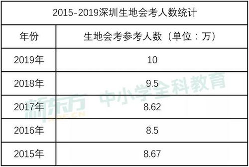 江西生地会考成绩查询全攻略，轻松查分指南 1