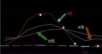 股票知识揭秘：KDJ指标中，K、D、J**分别代表什么含义**？ 2