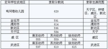 解析：中考成绩600分的含义 1