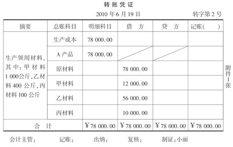 掌握记账凭证填写技巧，轻松搞定财务记录 1