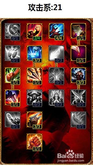 S5赛季LOL ADC怎么加点？英雄联盟S5 ADC通用天赋加点图解 2