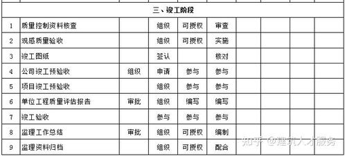 揭秘阿里众包：任务发布黄金时间表 2