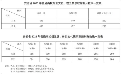 2023安徽高考成绩一键速查通道 2