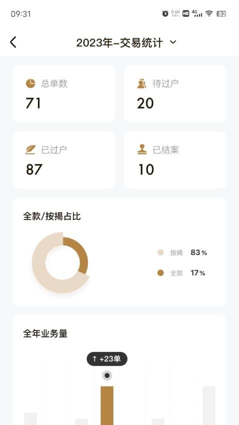 数字境商