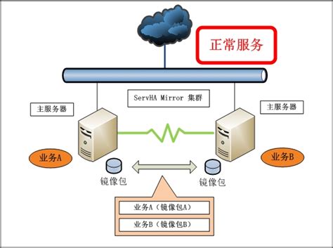 深度解析：无盘系统技术之无盘服务器高效配置秘籍 2