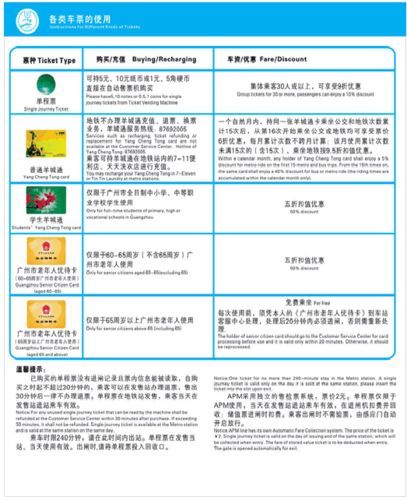 广州地铁票务指南掌握方法 1