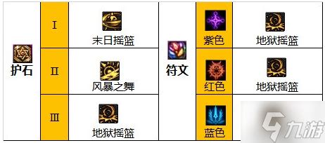 DNF柔道家个性技能加点指南 4