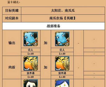 《我叫MT》游戏攻略：高效刷取英雄南瓜技巧 1