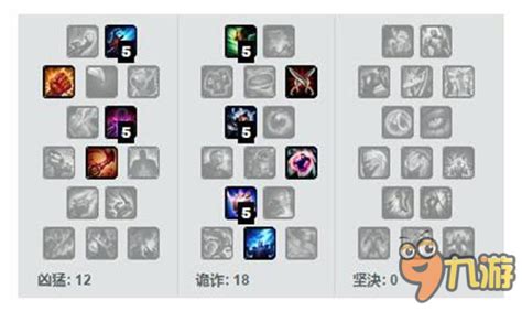 S7英雄联盟：火女安妮最强天赋加点与符文配置攻略 2