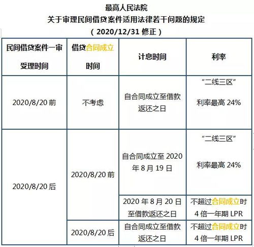 揭秘：轻松掌握利息保障倍数的计算公式 1