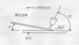 掌握氩弧焊技术：从零基础到精通，你需要多久的匠心之旅？ 3