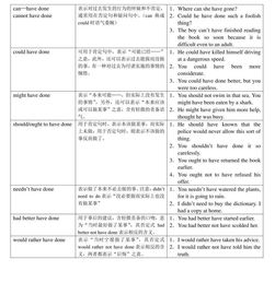 初中生必学：stay up短语用法全面总结 3