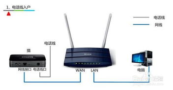 揭秘：轻松几步，教你如何进入路由器设置界面 2