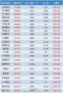 新股申购全解析：一站式掌握申购流程秘籍 1