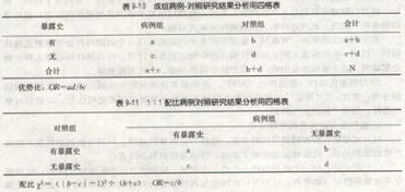 队列研究与病例对照研究：全面对比解析 3