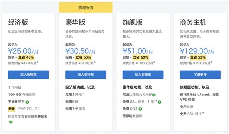 GoDaddy优惠链接与优惠码：有何不同？如何选？ 1