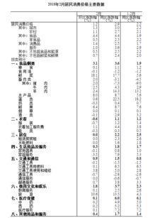 二月常被称作的简写是什么？ 2