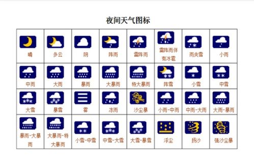 常见天气预报符号图解大全：如何看懂天气预报中的各种符号？ 2