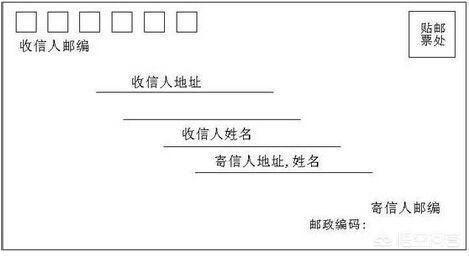 掌握写信的标准格式，轻松写出正式信函 1