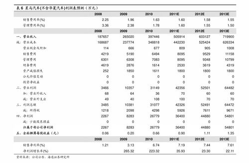 2020春晚淘宝如何参与清空购物车活动？ 2