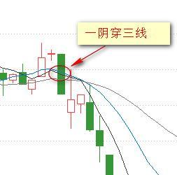 K线图入门：基础形态解析 4