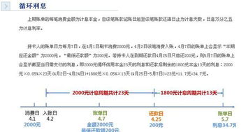 招商银行信用卡取现手续费如何计算？详解在此！ 3