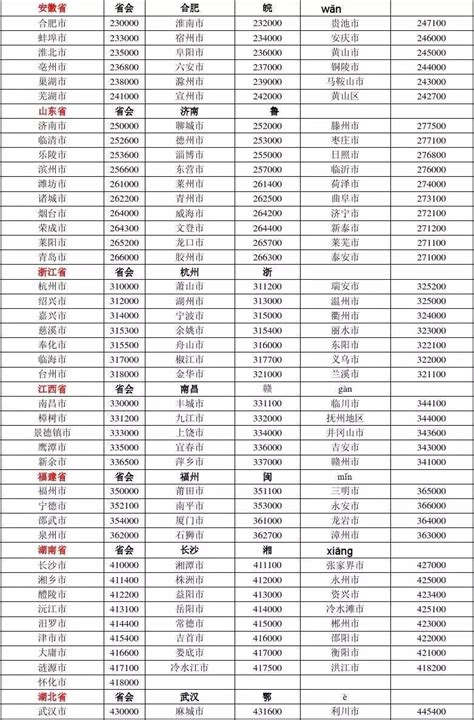 一键查询：全国各地邮政编码大全，快速定位您的邮寄地址！ 1