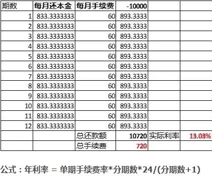 信用卡利息计算方法详解 4