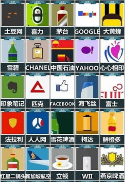 《疯狂猜图》揭秘品牌篇：答案[5]等你挑战！ 1