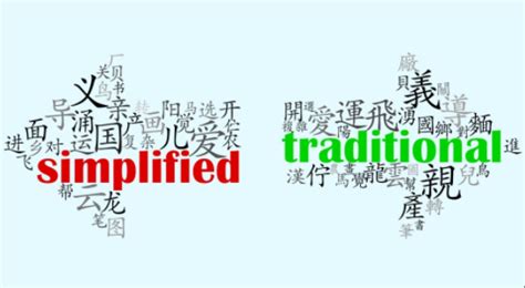 揭秘：“Chinese-Simplified”究竟意味着什么？ 2