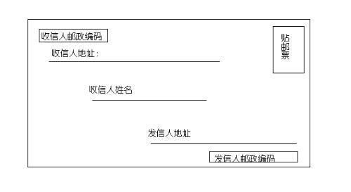 掌握写信的艺术：完美格式指南 1