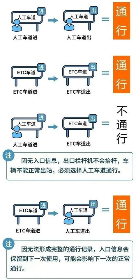 2019年春节高速免费时间是什么时候？高速免费时间表是怎样的？ 3