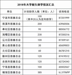 揭秘！宁波大学研究生如何轻松搞定国家助学金申请全攻略 1