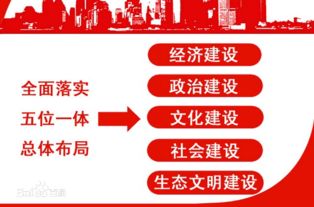 全面了解：什么是“四个全面”与“五位一体”战略布局？ 2