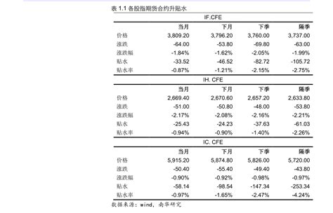 【速问速答】揭秘速动比率计算公式，轻松掌握财务健康指标！ 4