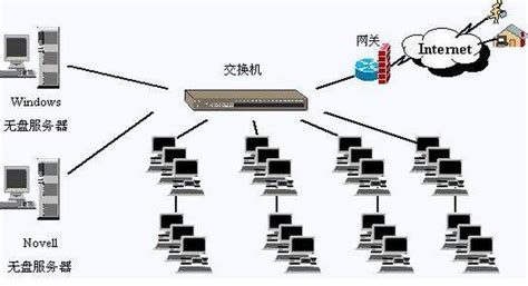 深度解析：无盘系统技术之无盘服务器高效配置秘籍 1