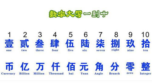 想知道1-10的大写字母怎么写？点这里，一秒速查！ 1