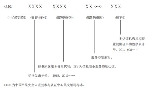 证书编号通常有几位数？ 1