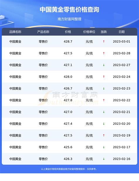 实时黄金价格查询软件推荐及使用指南 4