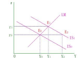 揭秘：影响挤出效应的关键因素到底有哪些？ 2