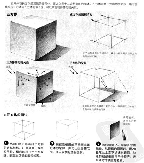 如何画正方体的步骤是什么？ 1