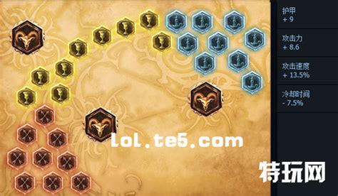 LOL女刀锋（刀锋意志）独特天赋符文配置指南 2