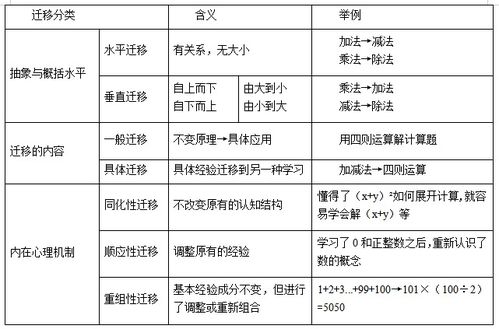 迁移的多样性与分类探索 3